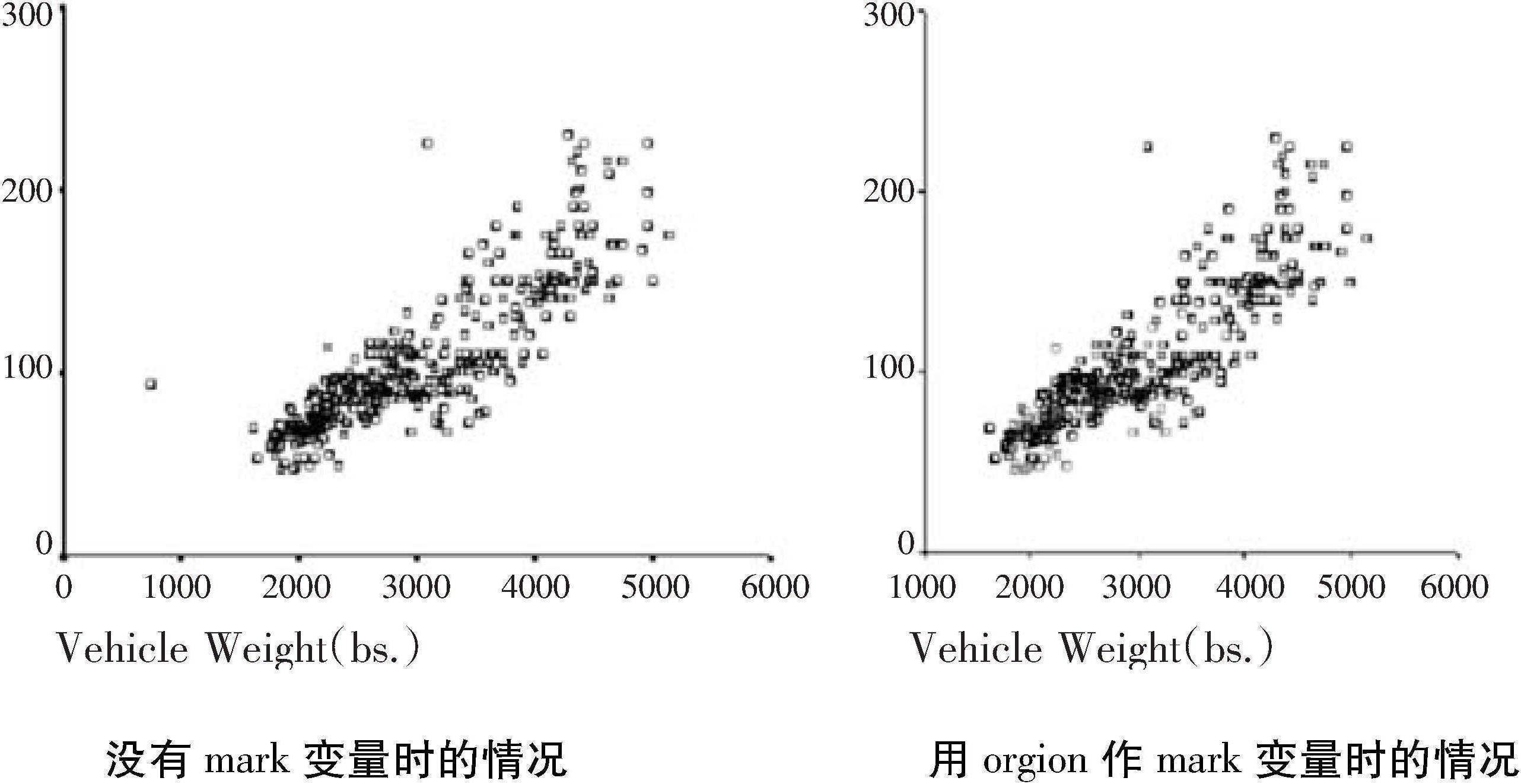 第五節(jié) SPSS統(tǒng)計繪圖